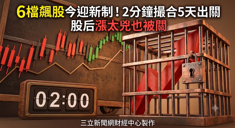 台股處置新制即將上路,證交所、櫃買中心(7)日公告6檔處置股,包括川湖(2059)、全新(2455)、欣興(3037)、景碩(3189)、健策(3653)及台燿(6274),其中股后川湖股價衝上萬元、股價更亮燈漲停,成為市場焦點。6檔自今(10日)起適用新制,每2分鐘撮合一次,處置至14日止,共5個營業日。(圖/三立新聞網財經中心蕭榕AI製圖)
