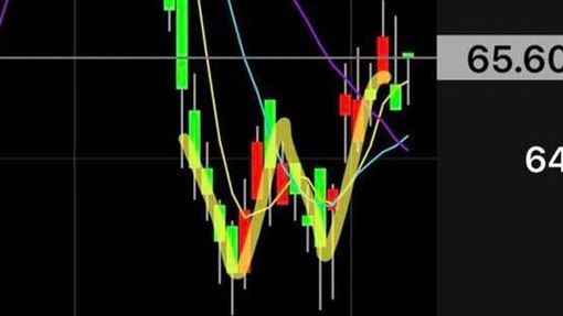 1金融股築出W底！他用股利買30張：搖錢樹