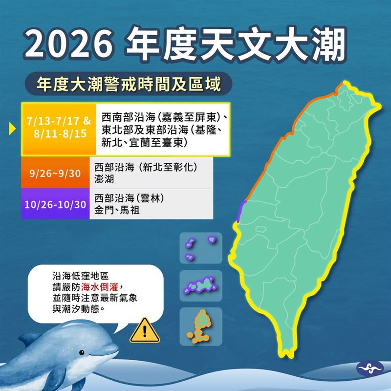週二至週六適逢年度天文大潮,漲潮期間沿海低窪地區水位將明顯偏高(圖/氣象署)