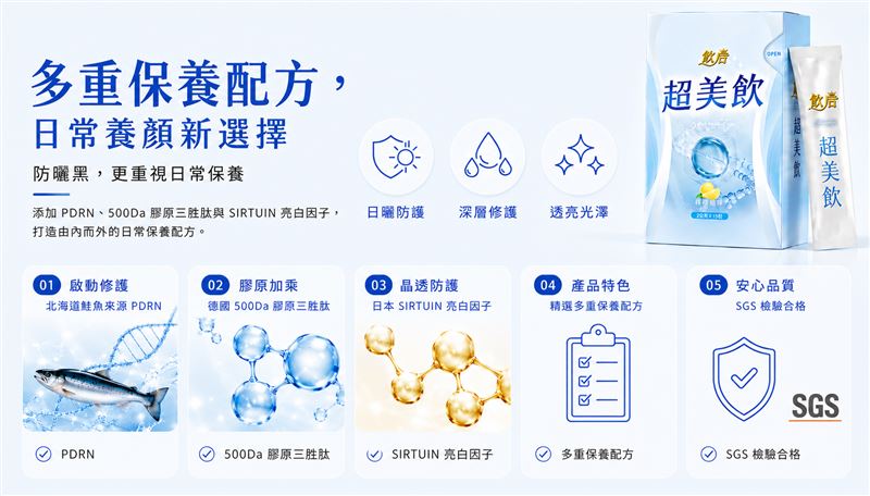 日常保養新選擇,結合 PDRN、500Da 膠原三胜肽與 SIRTUIN 亮白因子,由內而外呵護肌膚,打造自然透亮光采。 (圖/飲后提供)