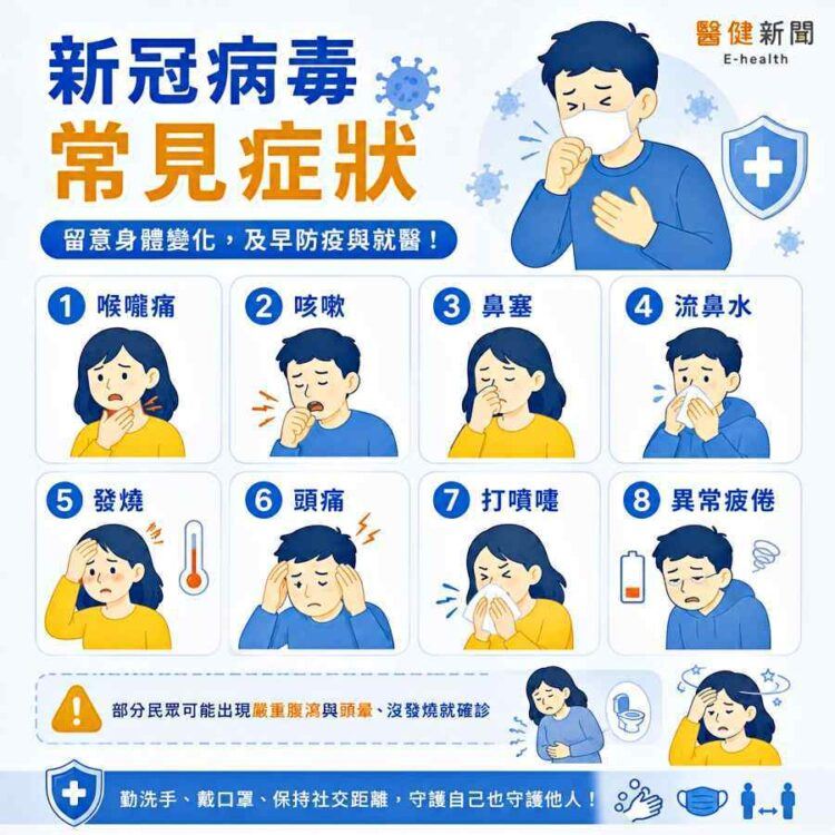新冠疫情升溫恐重演當年?新冠病毒常見症狀。(圖/醫健新聞網提供)