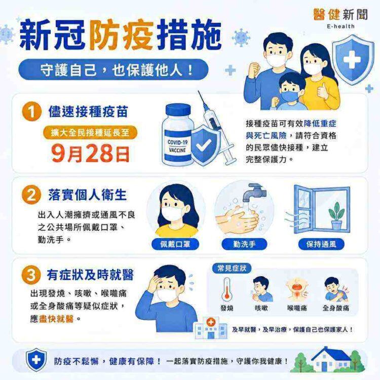 新冠防疫措施?守護自己也保護他人。(圖/醫健新聞網提供)