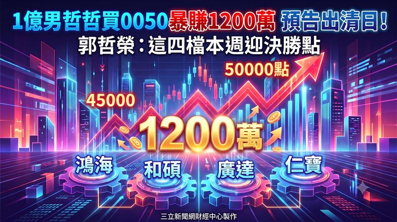 分析師郭哲榮於10日直播中透露,先前投入1億元布局台灣50(0050),至今已獲利1200萬元。台股10日大漲702點收在44928點,郭哲榮分析非農數據大減降低升息機率,看好台股今年挑戰5萬點。面對老AI法說會與台積電營收公布,郭哲榮點名鴻海與廣達等供應鏈,本週將迎來重要決戰行情。(圖/AI製圖)