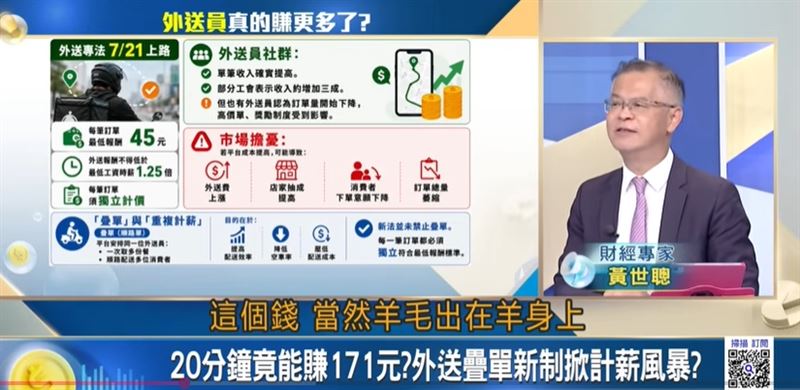 財經專家黃世聰分析,若外送費與餐點價格調漲,將大大降低消費者下單意願