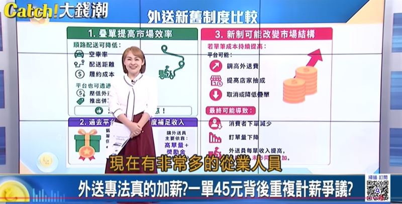 財經專家認為,新上路的外送專法是否真能讓外送員賺更多?!還有待觀察