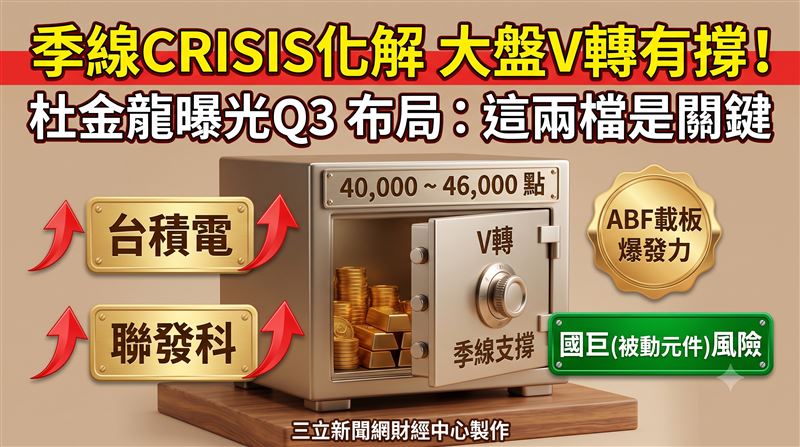 資深投資專家杜金龍於節目中分析,台股第三季將維持四萬點至四萬六千點箱形整理。主持人王志郁與杜金龍探討大盤走勢,杜金龍看好ABF載板族群第三季具備強勁爆發力。杜金龍建議投資人保留部分現金,針對弱勢股可先減碼三分之一以降低風險。(圖/AI製圖)