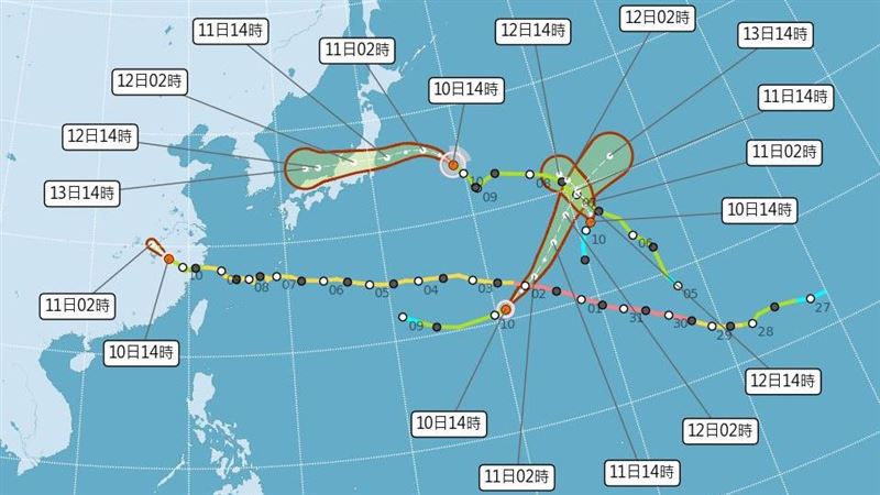 不只3颱風+1熱帶低壓?恐又有熱帶系統發展