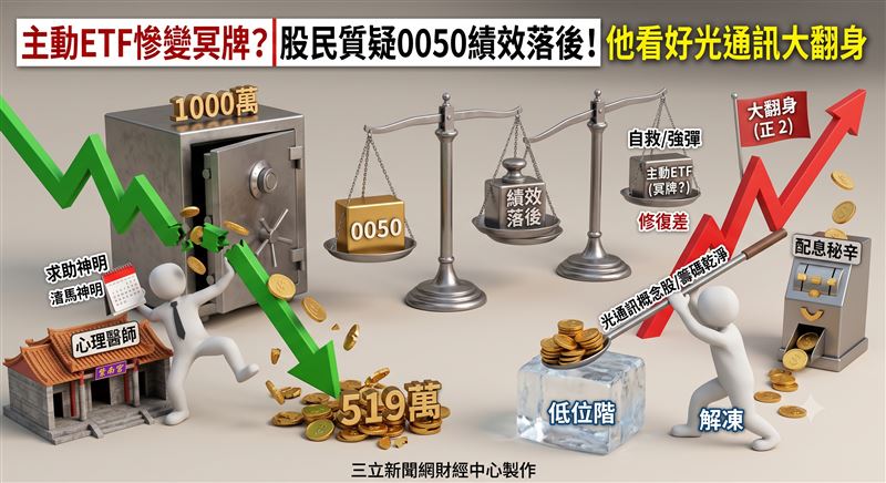 資深分析師林昌興於節目中分析，套牢高價股可考慮轉進光通訊或正2，以更乾淨的籌碼尋求解套空間。面對高股息ETF配息旺季，專家提醒投資人應仔細釐清收益來源是現金股利或資本利得，以評估抗震能力。專家建議將0050做為穩健的核心底倉，並搭配主動型ETF進行衝刺，能有效兼顧資產安全與市場反彈機會。（圖／AI製圖）