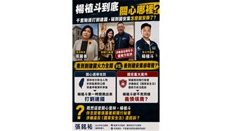 避國安　張銘祐批先負起監督北市政的責任