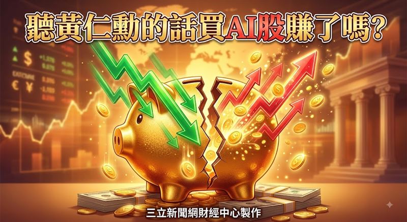 輝達黃仁勳6月喊「逢低買入」AI股，外媒揭露回測績效：押注概念股組合報酬率近雙倍跑贏美股大盤。（圖／三立新聞網財經中心蕭榕AI製圖）