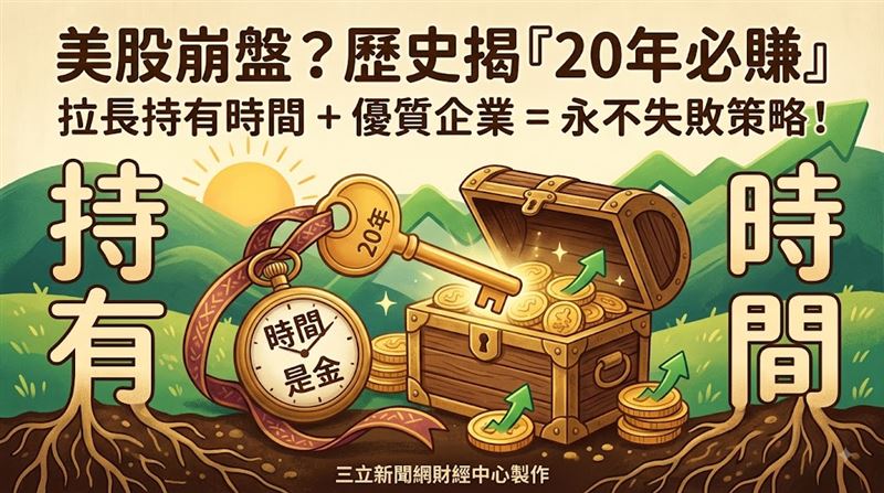 美股多個過熱指標拉警報,引發崩盤擔憂。外媒就引述歷史經驗揭露:長期持有優質企業才是「永不失敗」的王道策略。(圖/三立新聞網財經中心蕭榕AI製圖)