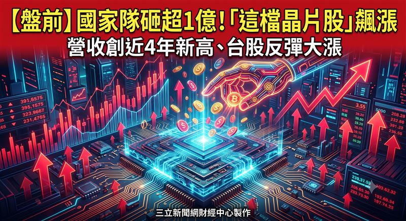 台股10日大漲702點,僅差一度收盤就可站回4萬5關卡!當日晶圓代工廠力積電獲八大公股重砸1.4億買超搶進,盤後公布7月營收報喜,飆增70%寫近4年新高。(圖/三立新聞網財經中心蕭榕AI製圖)