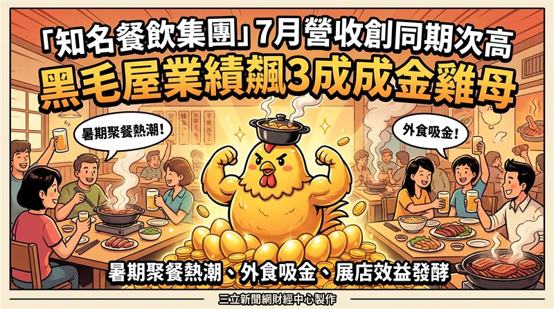 颱風也擋不住 餐飲集團7月營收創次高