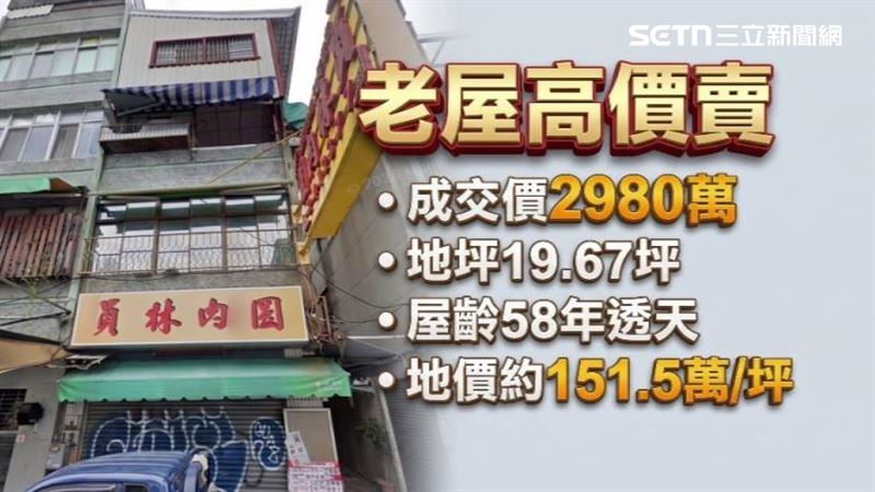 肉圓老店透天厝以2980萬元出售