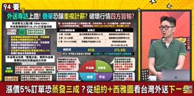 外送專法爭議！疊單「20分鐘薪水翻倍」