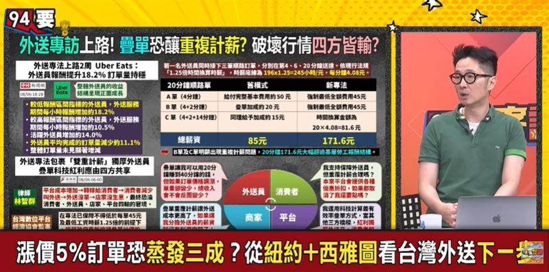 外送專法爭議！疊單「20分鐘薪水翻倍」