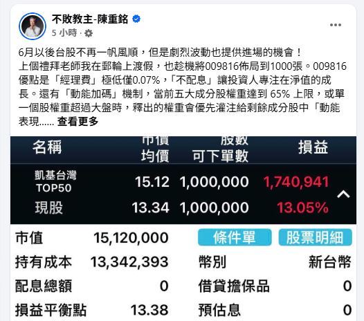 財經專家「不敗教主」陳重銘在臉書曬出,自己加碼凱基台灣TOP50(009816),持有張數進一步達到1000張。(圖/翻攝自「不敗教主」陳重銘臉書)