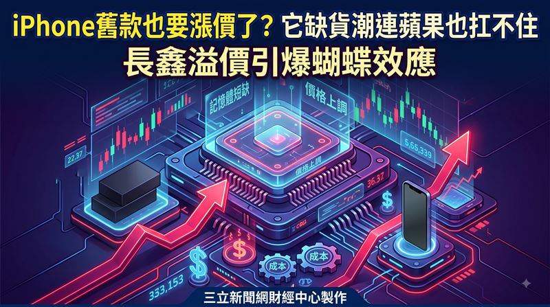 蘋果因記憶體缺貨向長鑫存儲妥協,接受現成晶片與漲價條件,預估舊款手機將面臨全面調漲,牽動消費市場神經。海力士實施巨額庫藏股,外資對記憶體後市多空分歧,台廠南亞科與華邦電受惠MSCI調整預期,雙雙強勢攻上漲停。輝達AI伺服器需求熱絡,帶動精密滑軌大廠川湖業績翻倍,憑藉七成市占率與高毛利優勢,股價狂飆晉升台股股后。(圖/AI製圖)