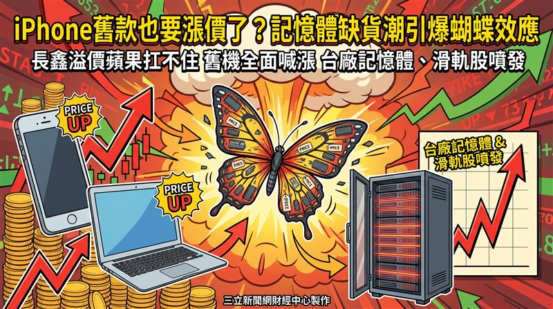 蘋果吞長鑫現成記憶體 舊機跟漲