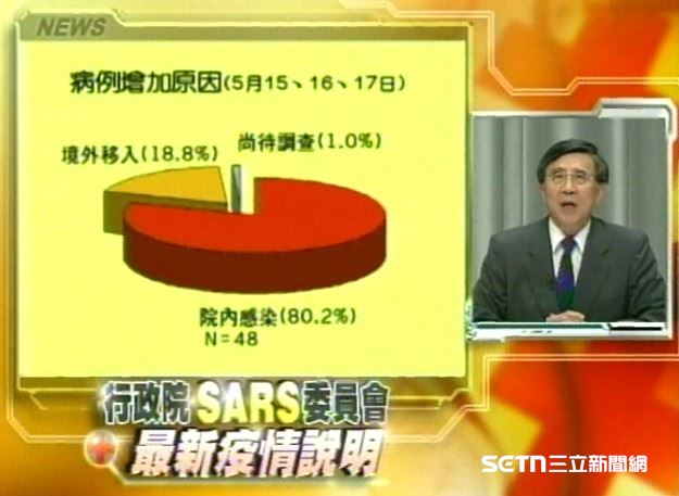 時任行政院長游錫堃當時力邀李明亮擔任抗煞總指揮,面對這項重任,李明亮僅猶豫約5秒便點頭答應,唯一提出的條件,就是希望中央能將台北市納入防疫團隊,打破中央與地方藩籬、攜手抗疫。(圖/資料照)