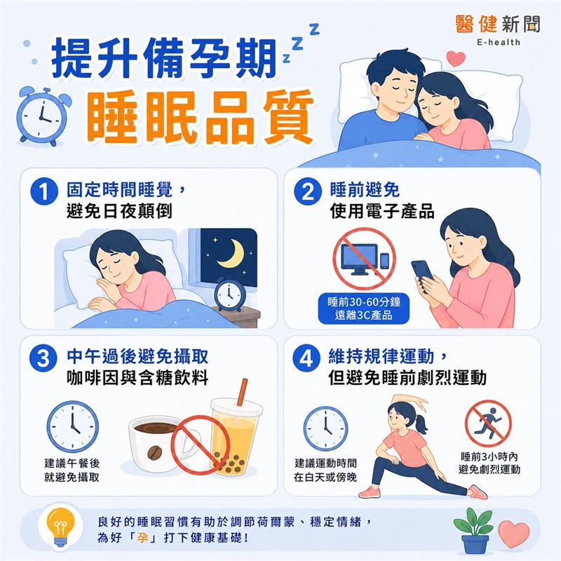 張甫軒表示,除了充足的睡眠時間,良好的睡眠品質也很重要,才能幫助身體維持正常的生理節律與荷爾蒙調節,有效打造好孕體質。(圖/醫健新聞網提供)