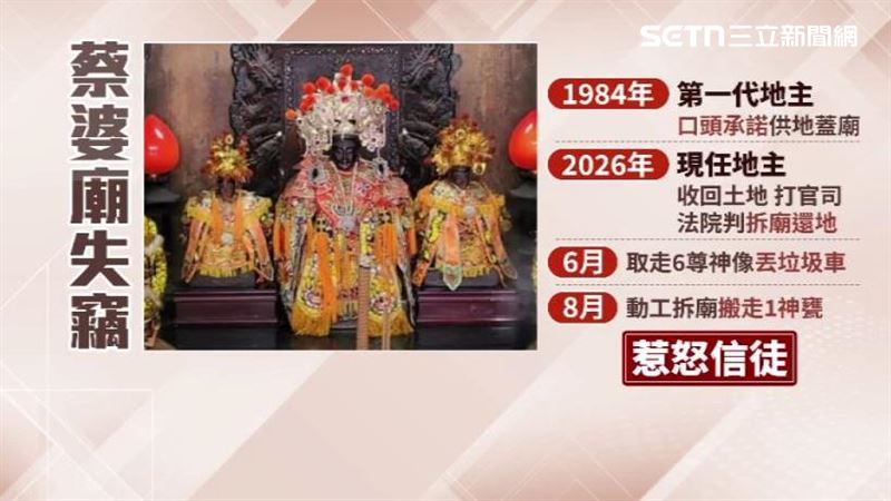 蔡婆廟失竊時間線