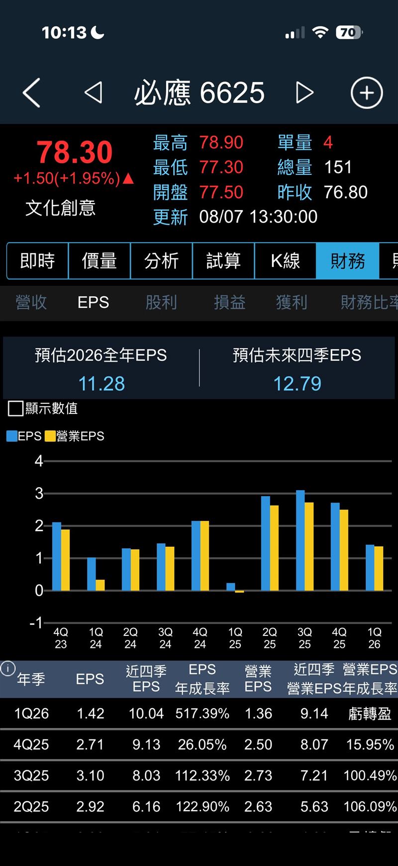 營收衰退原因太誠實!可愛教主生氣惹?寬魚修正8/7公告備註內容。(圖/翻攝畫面)