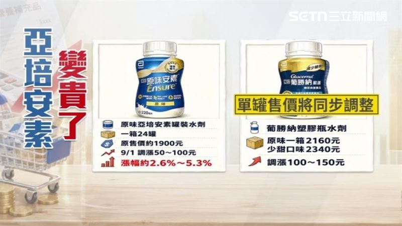 亞培安素罐裝水劑與葡勝納塑膠瓶水劑調漲
