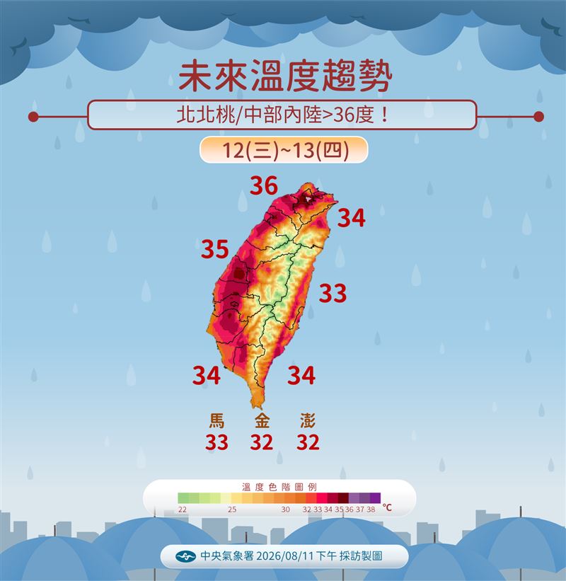 中央氣象署預測明後兩天高溫。(圖/中央氣象署提供)