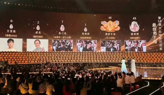 王寶強憑藉票房突破36億元人民幣的熱門電影《唐探1900》首度入圍最佳男主角,沒想到在現場101位大眾評審實時投票下,竟慘吞「0票」遭到淘汰。(圖/翻攝自微博)