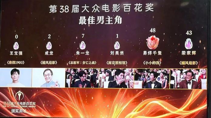 「王寶強0票」話題迅速衝上微博熱搜,引發網友熱烈討論。(圖/翻攝自微博)