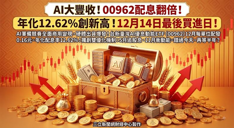 台新臺灣AI優息動能ETF基金(00962)所追蹤的「臺灣指數公司特選臺灣上市上櫃AI優息動能指數」,獨創雙優化機制:5月追股息、11月衝動能,在每年台股除權息旺季來臨前的5月份,指數會全面聚焦於「股利率擇優」的精選標的。(圖/三立新聞網財經中心蕭榕AI製圖)
