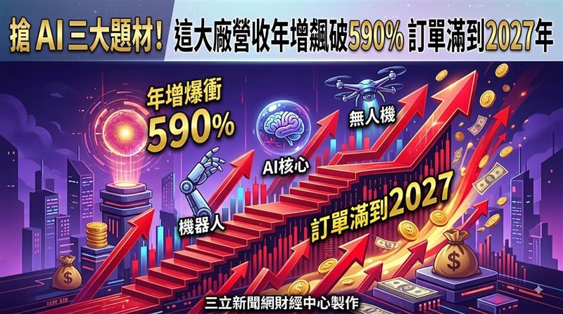 IC設計廠鈺創(5351)近日交出亮眼7月成績單,單月合併營收攻上21.25億元,月增11.7%、年增幅度更高達590.83%,寫下連續第4個月的單月新高紀錄;累計今年前7月合併營收來到97.59億元,年增481.09%,成長力道相當驚人。(圖/三立新聞網財經中心蕭榕AI製圖)