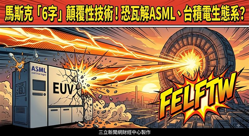 全球首富馬斯克（Elon Musk）留下「FELFTW」六字，引發網友解讀代表「自由電子雷射贏定了」（Free Electron Laser For The Win）。由於FEL採取不同於推現有EUV光刻機的光源技術，有人不免直呼「這是否意味著ASML要完蛋了？」（圖／三立新聞網財經中心蕭榕AI製圖）