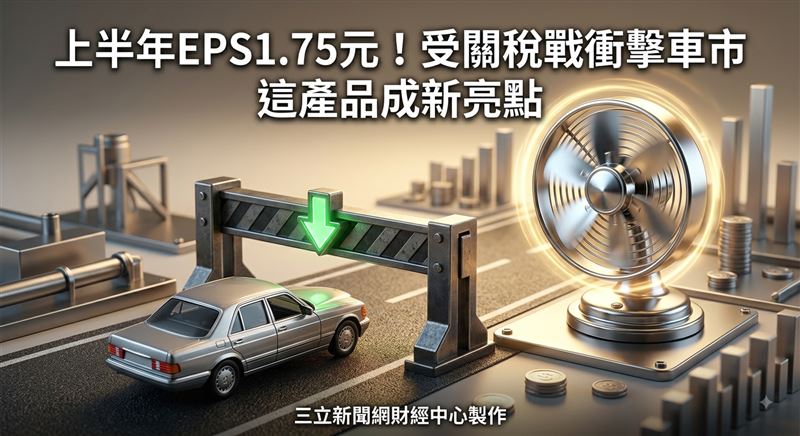 劍麟股份有限公司（2228）公布2026年上半年合併營收24.41億元，較去年同期減少2.98％；受到美國關稅政策影響，以及中國大陸車市景氣需求偏弱雙重因素，汽車事業部分客戶在訂單排程、庫存調節及新車型拉貨審慎，使得上半年營運較去年同期減少。毛利率22％，年減2個百分點；稅後淨利1.39億元，年減40.32％；每股稅後盈餘EPS1.75元，年減40.27％。（圖／三立新聞網財經中心蕭榕AI製圖）