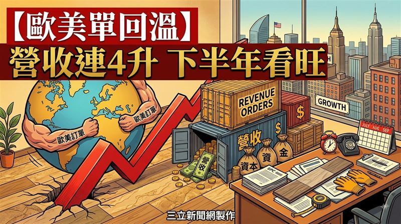 美喆-KY歐美訂單回溫　連4個月營收成長！