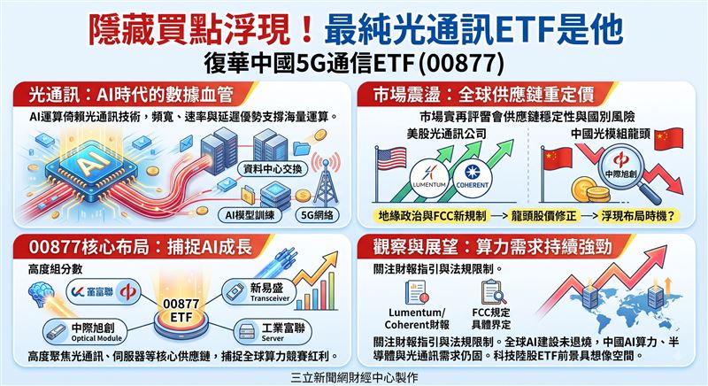受地緣政治與供應鏈份額疑慮影響,光通訊板塊近期震盪。市場正密切關注Coherent與Lumentum財報及FCC新規制,評估中國龍頭廠商表現是否遭過度低估。AI全球算力基礎建設需求依舊強勁,供應鏈板塊調整後,後續資金布局動能仍具市場想像空間。(AI製圖)