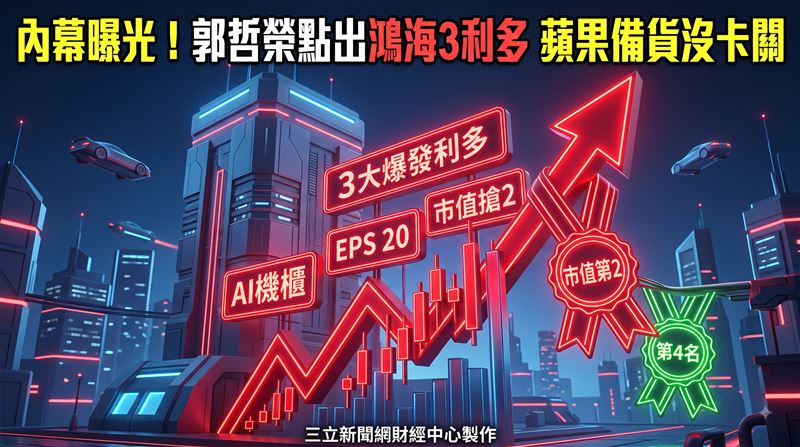 摩爾投顧投資長郭哲榮指出,鴻海今天下午召開法說會,受市值跌至台股第4名壓力影響,董事長劉揚偉勢必釋出超大利多。分析師郭哲榮表示,鴻海AI機櫃營收占比將衝破50%,且新一代iPhone手機備貨不致受記憶體影響,看好長線動能。郭哲榮點出鴻海法說會將著重AI機櫃倍數成長與挑戰EPS 20元目標,預期將帶動整體老AI概念股的資金回流。(圖/AI製圖)
