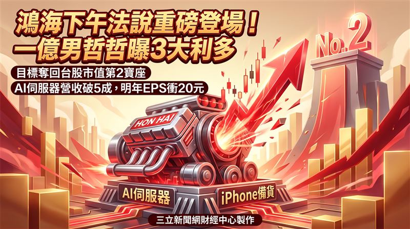 鴻海下午法說!郭哲榮曝劉揚偉將放3利多