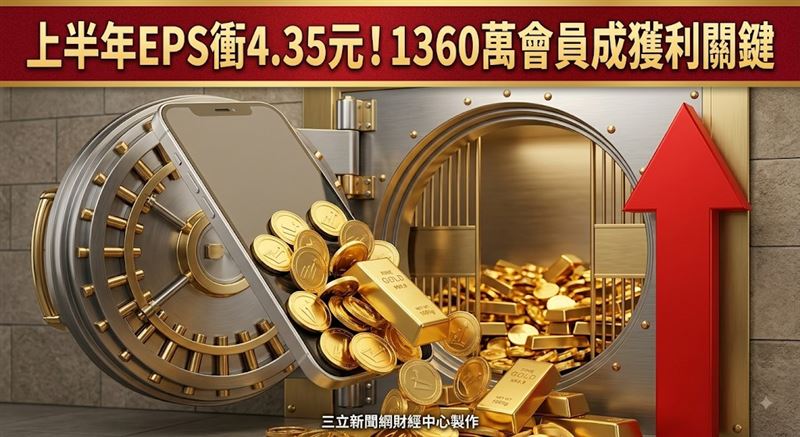 從咖啡、餐飲到網購,行動支付已融入日常消費,LINE Pay靠1360萬用戶與超過66萬支付據點,持續放大交易規模。(圖/AI製圖)