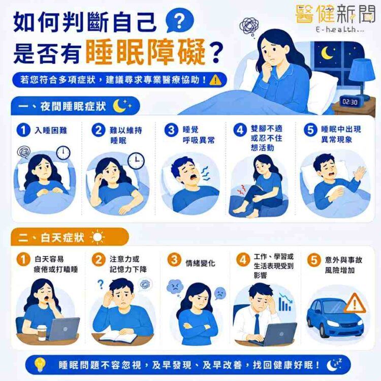 如何判斷自己是否有睡眠障礙？睡眠障礙的表現因人而異，不一定只有「睡不著」才是睡眠障礙。（圖／醫健新聞網提供）