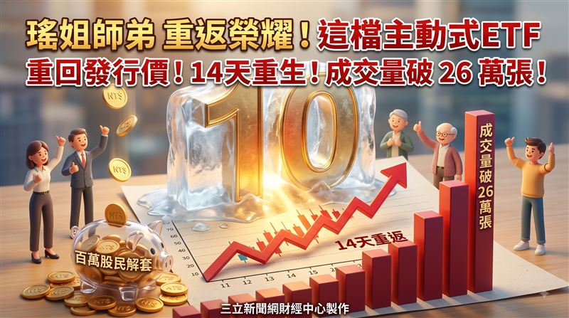 00403A今日開盤不到一小時,成交量即衝破十萬張,盤中順利重返10元發行價,百萬名受益人終於鬆口氣。00403A股價低檔曾引發部分投資人停損離場,分析師提醒別看到重返10元就追價,應仔細審視產業資金流向。根據集保結算所數據,7月底受益人數高達104萬4332人,但隨著股價跌破9元關卡,一週減少了超過萬名受益人。(圖/AI製圖)