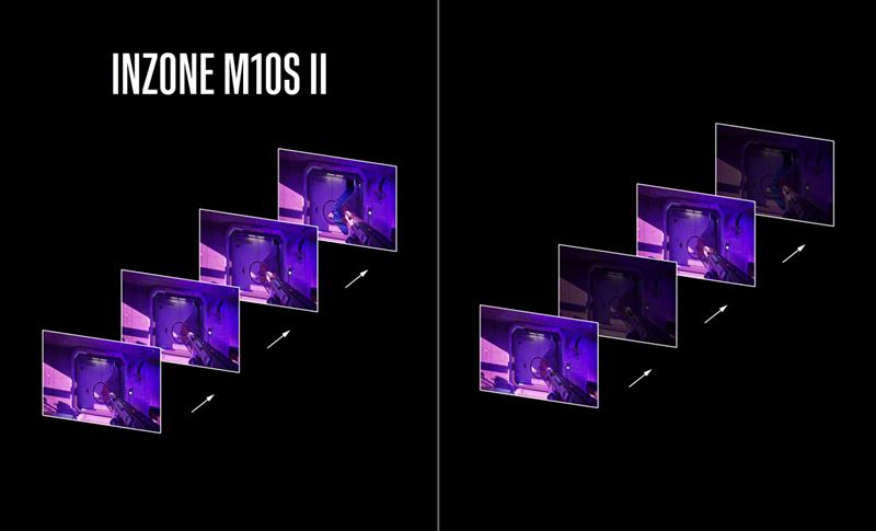 INZONE M10S II首次支援抗VRR閃爍技術，提供流暢的競技體驗。（圖／Sony提供）