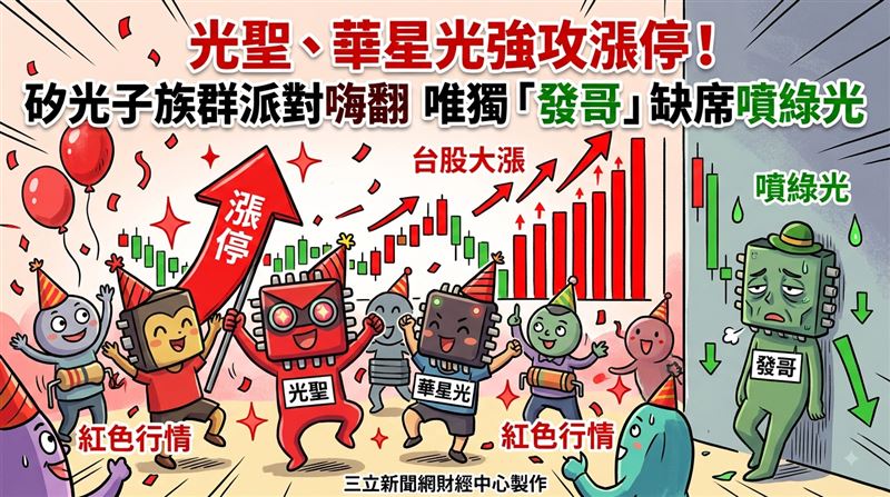 台股12日盤中大漲逾300點,SEMI矽光子族群強勢領軍,其中華星光、光聖亮燈漲停,帶動概念股一片紅通通;然「發哥」聯發科卻逆勢收綠,無緣參與這波慶祝行情。(圖/AI製圖)