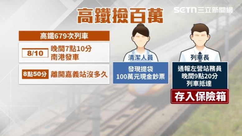 高鐵679次列車廁所中發現百萬元現金