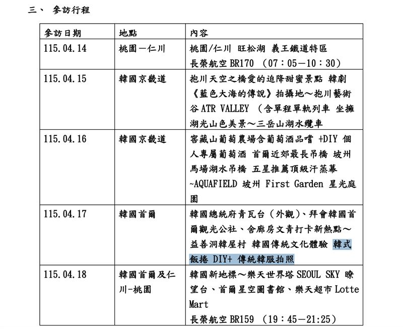 根據苗栗市公所此次考察行程,竟有「葡萄酒品嚐+DIY 個人專屬葡萄酒」、「韓式飯捲DIY+傳統韓服拍照」、「頂級汗蒸幕」、「湖水纜車」等。(圖/翻攝自苗栗市公所網站)