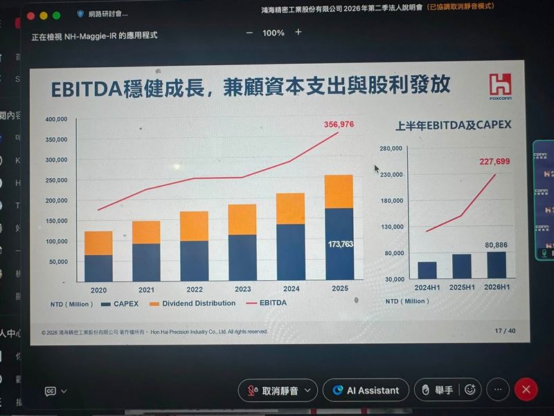 鴻海公布上半年財報,每股純益達7.84元,年增25%,創下同期新高,並看好第3季與全年展望將呈現強勁成長。(圖/翻攝自鴻海法說直播)
