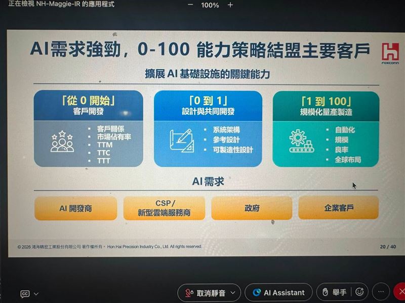 鴻海公布上半年財報,每股純益達7.84元,年增25%,創下同期新高,並看好第3季與全年展望將呈現強勁成長。(圖/翻攝自鴻海法說直播)