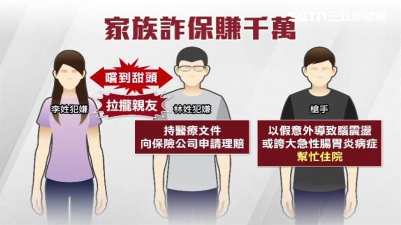 桃園李姓女子詐保手法曝光