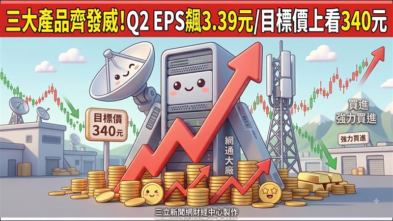 這大廠3大產品線齊發威　目標價上看340元